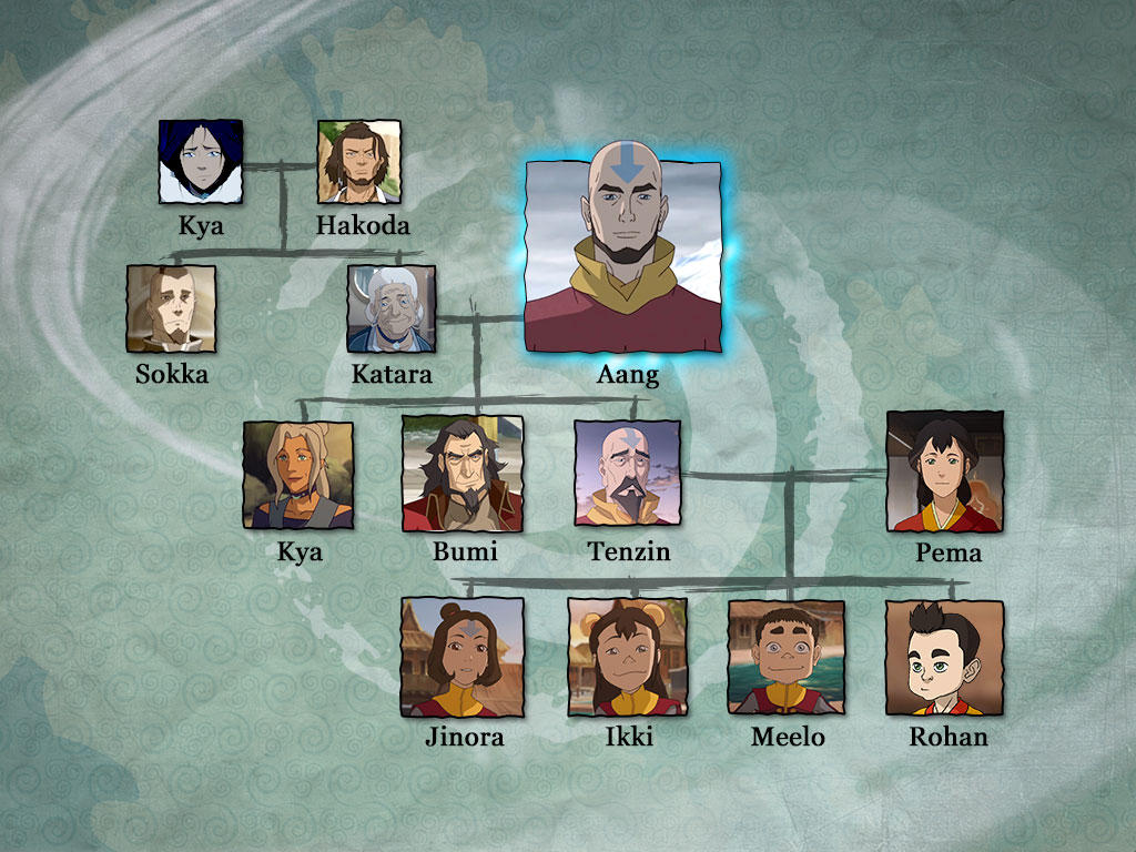 avatar korra family tree avatar kunuk