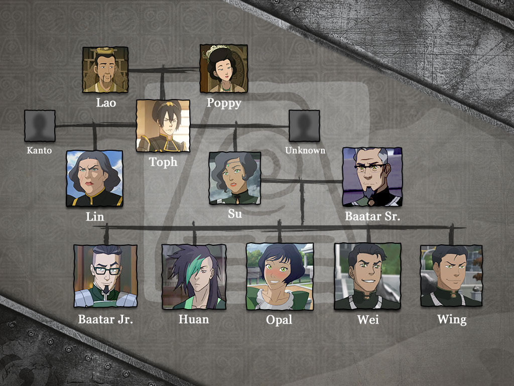 Beifong Family Tree