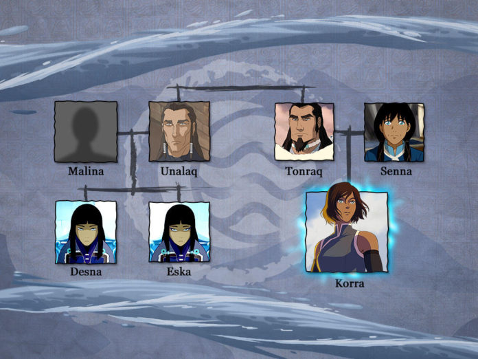 avatar korra family tree avatar
