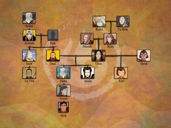 avatar korra family tree avatar kunuk home