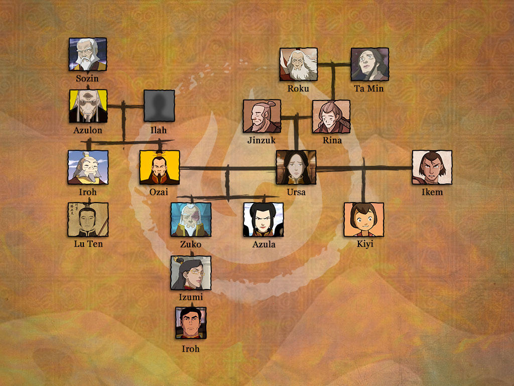 Zoko's Family Tree